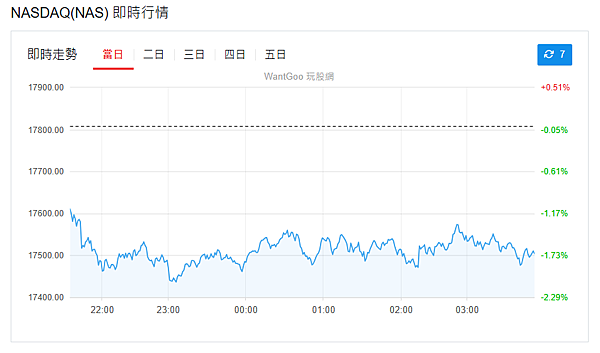 114年3月19日盤前分析