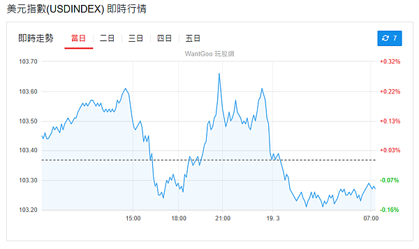 114年3月19日盤前分析