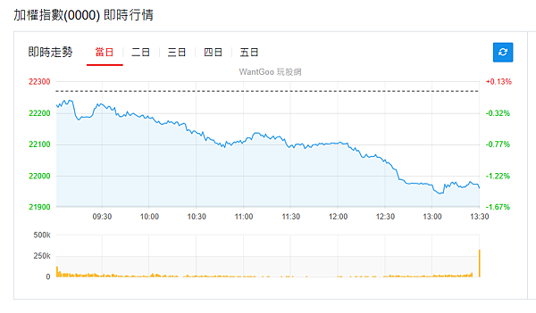 114年3月20日盤前分析