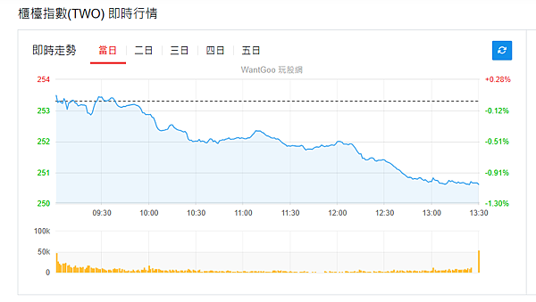 114年3月20日盤前分析