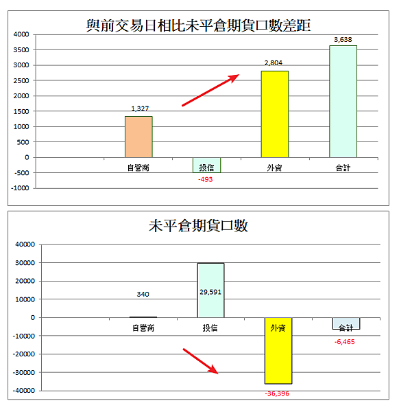 114年3月20日盤前分析