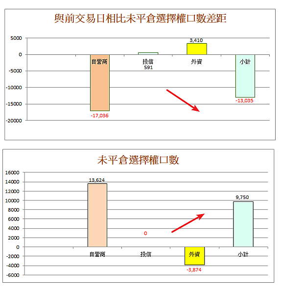 114年3月20日盤前分析