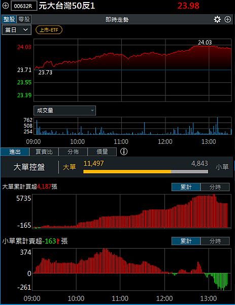 114年3月20日盤前分析