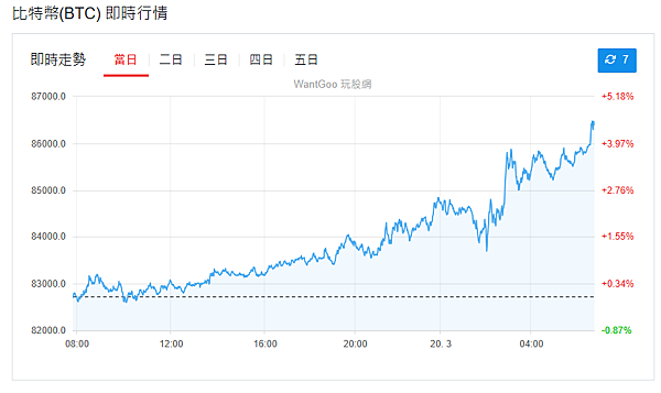 114年3月20日盤前分析