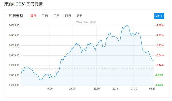 114年3月20日盤前分析