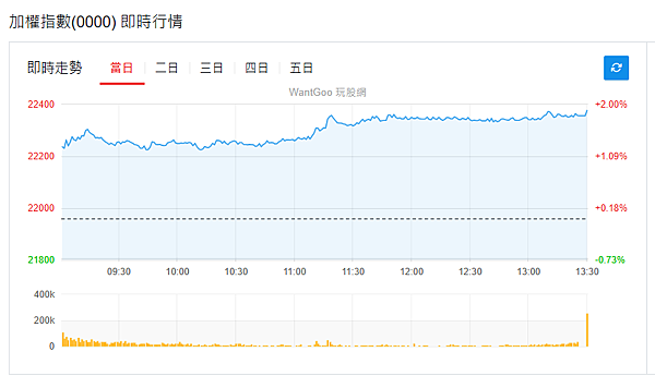 114年3月21日盤前分析