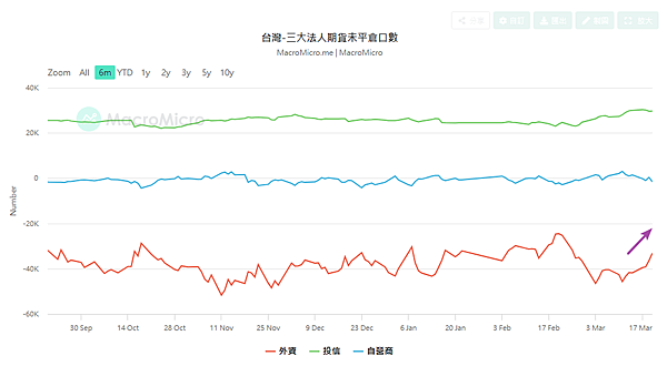 114年3月21日盤前分析