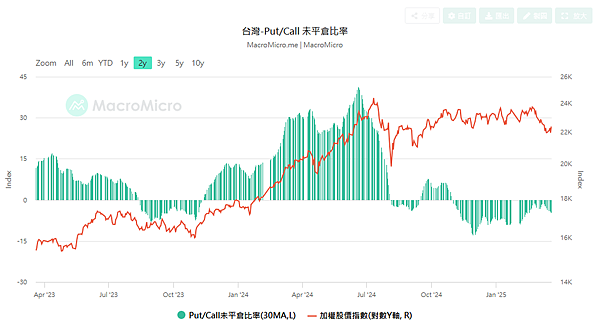 114年3月21日盤前分析