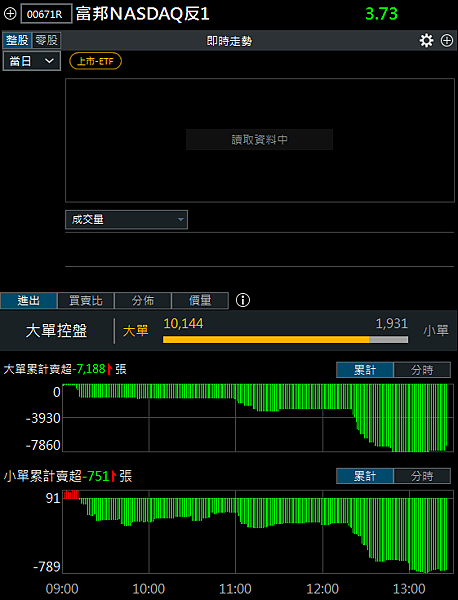 114年3月21日盤前分析
