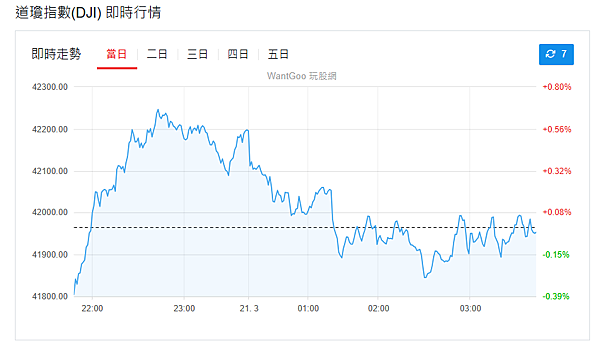 114年3月21日盤前分析