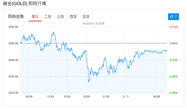 114年3月21日盤前分析