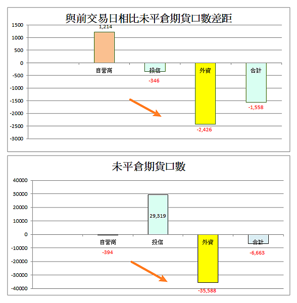 114年3月24日盤前分析