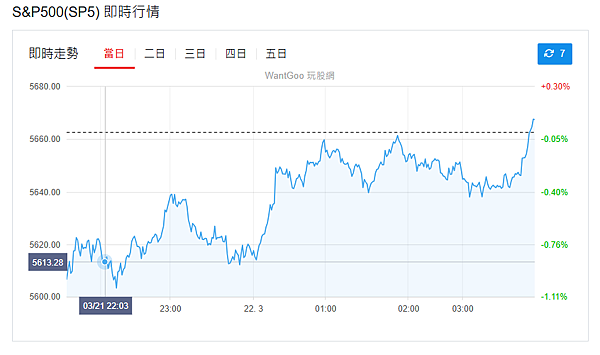 114年3月24日盤前分析