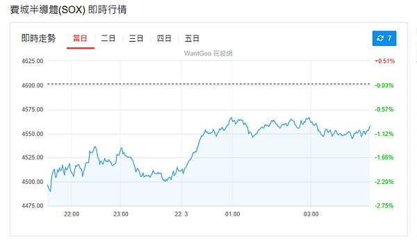 114年3月24日盤前分析