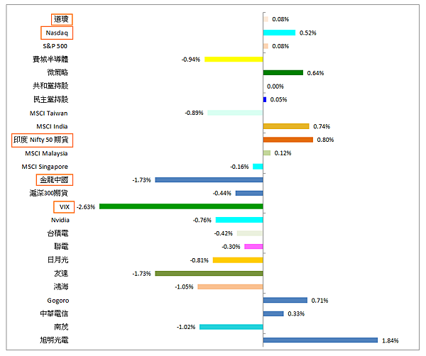 114年3月24日盤前分析