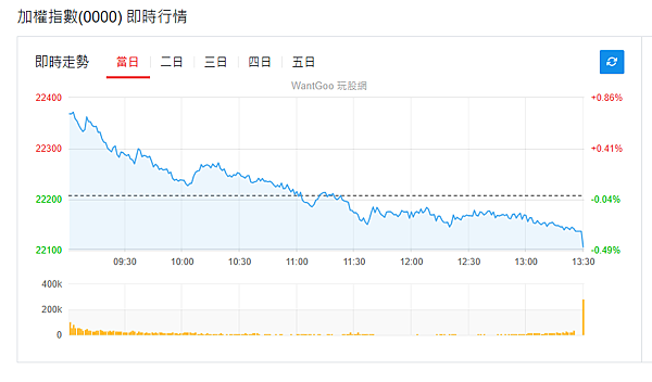 114年3月25日盤前分析