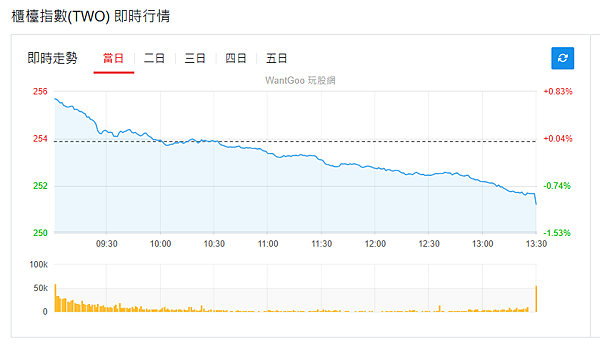 114年3月25日盤前分析
