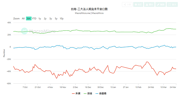 114年3月25日盤前分析