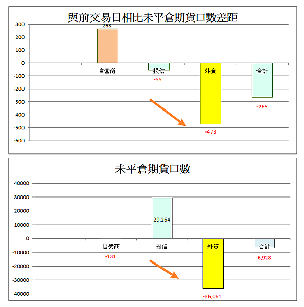 114年3月25日盤前分析