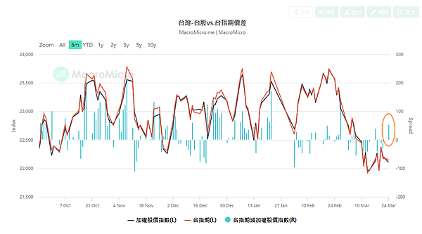 114年3月25日盤前分析