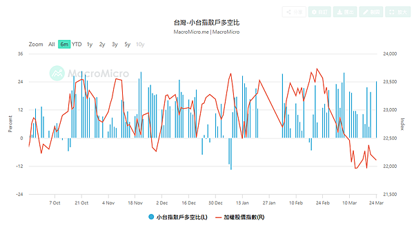 114年3月25日盤前分析