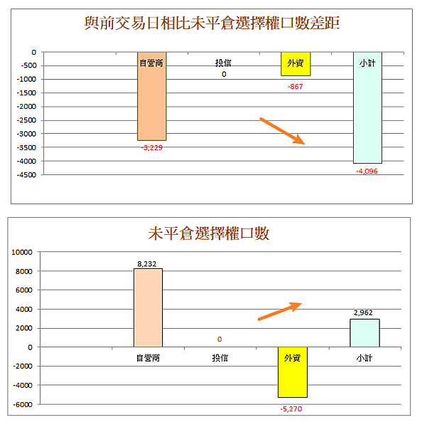114年3月25日盤前分析