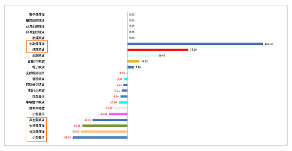 114年3月25日盤前分析