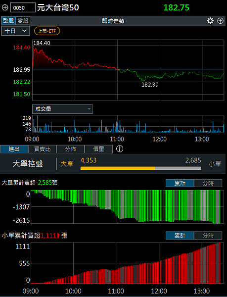 114年3月25日盤前分析