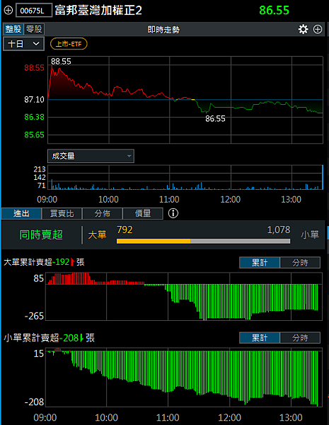 114年3月25日盤前分析