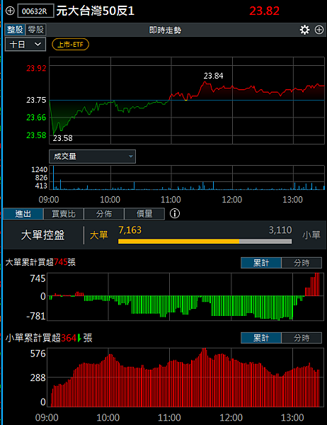 114年3月25日盤前分析