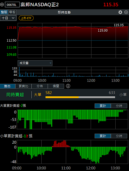 114年3月25日盤前分析