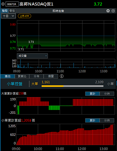 114年3月25日盤前分析