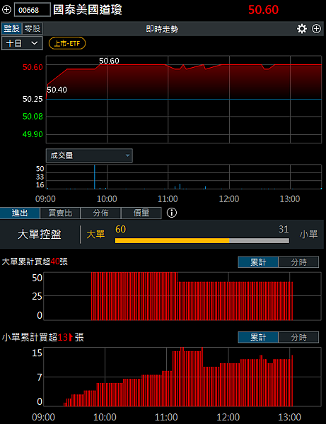 114年3月25日盤前分析