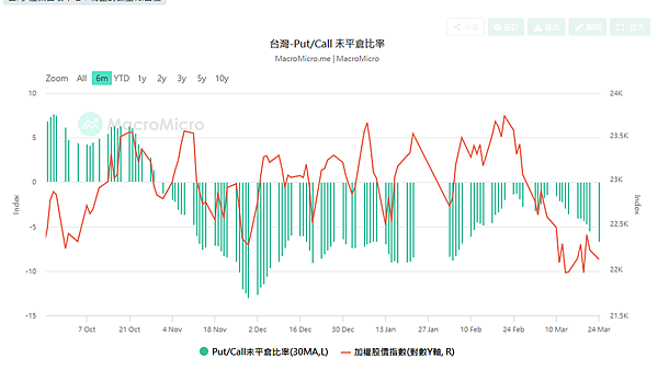114年3月25日盤前分析