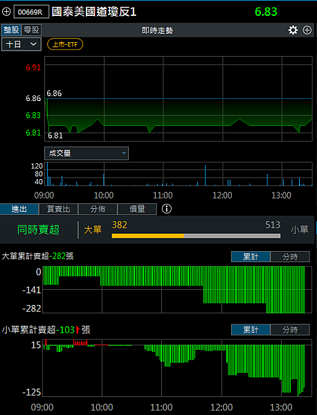 114年3月25日盤前分析