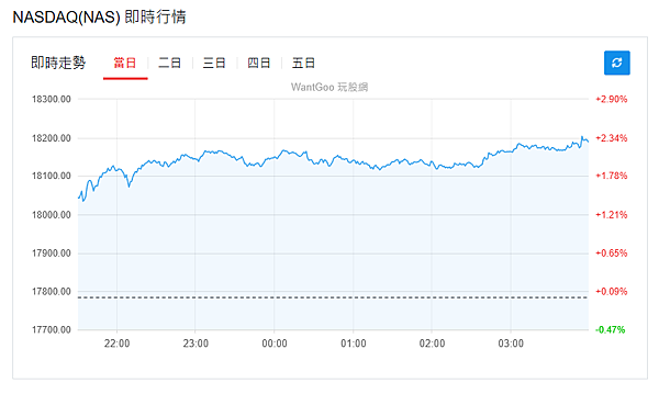 114年3月25日盤前分析