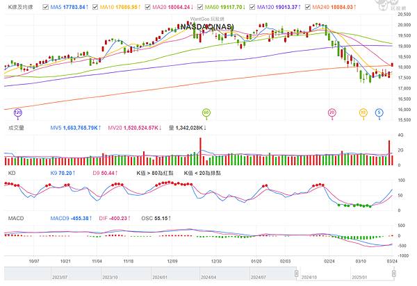114年3月25日盤前分析