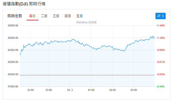 114年3月25日盤前分析