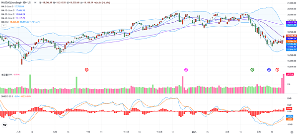 114年3月25日盤前分析