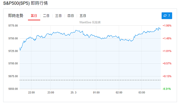 114年3月25日盤前分析