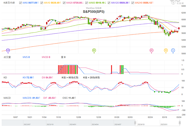 114年3月25日盤前分析