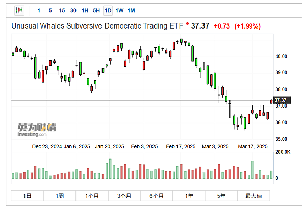 114年3月25日盤前分析