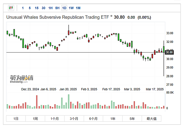 114年3月25日盤前分析