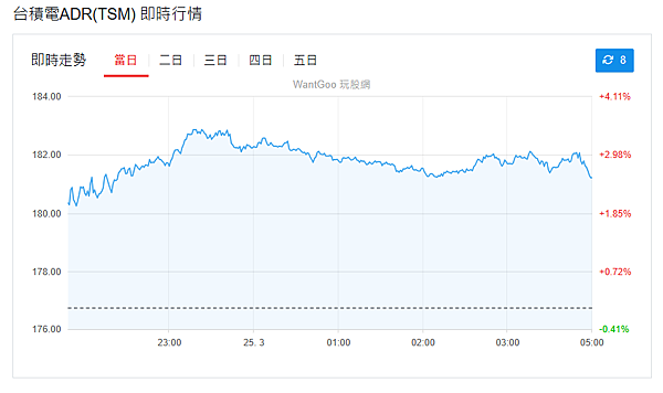 114年3月25日盤前分析