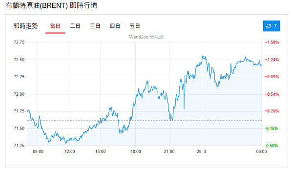 114年3月25日盤前分析