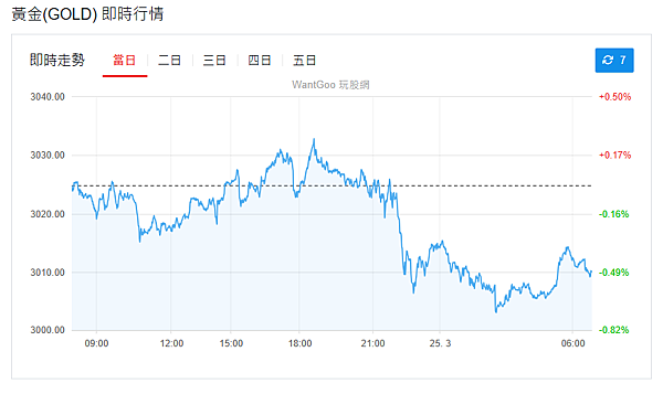 114年3月25日盤前分析