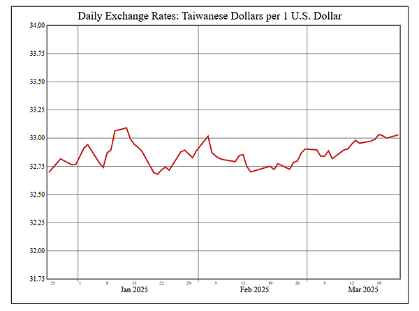 114年3月25日盤前分析
