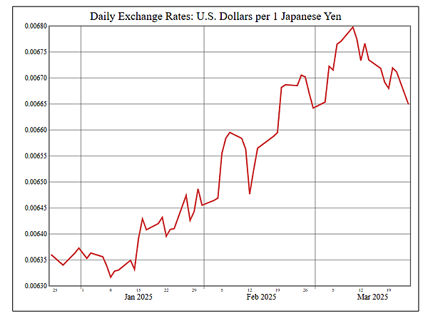 114年3月25日盤前分析
