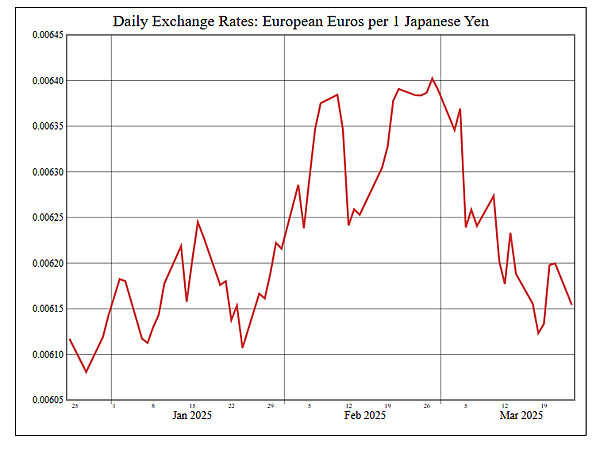 114年3月25日盤前分析