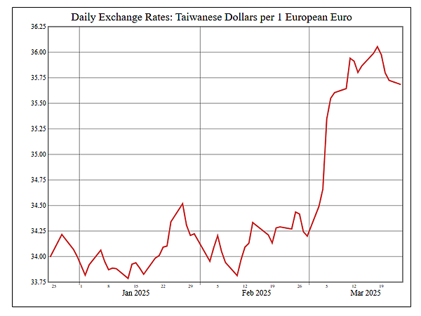 114年3月25日盤前分析